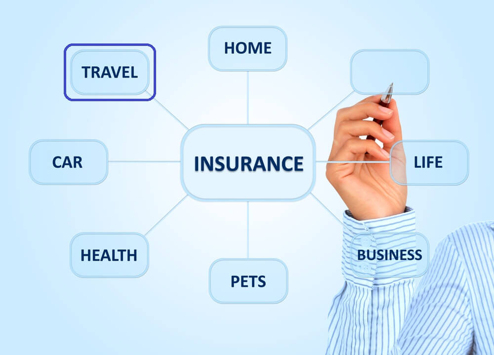 Student Insurance Travel Policy