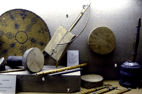 Folklore Museum, Mysore