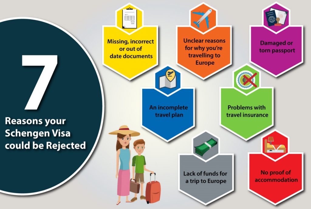 Reasons of Schengen visa Rejection