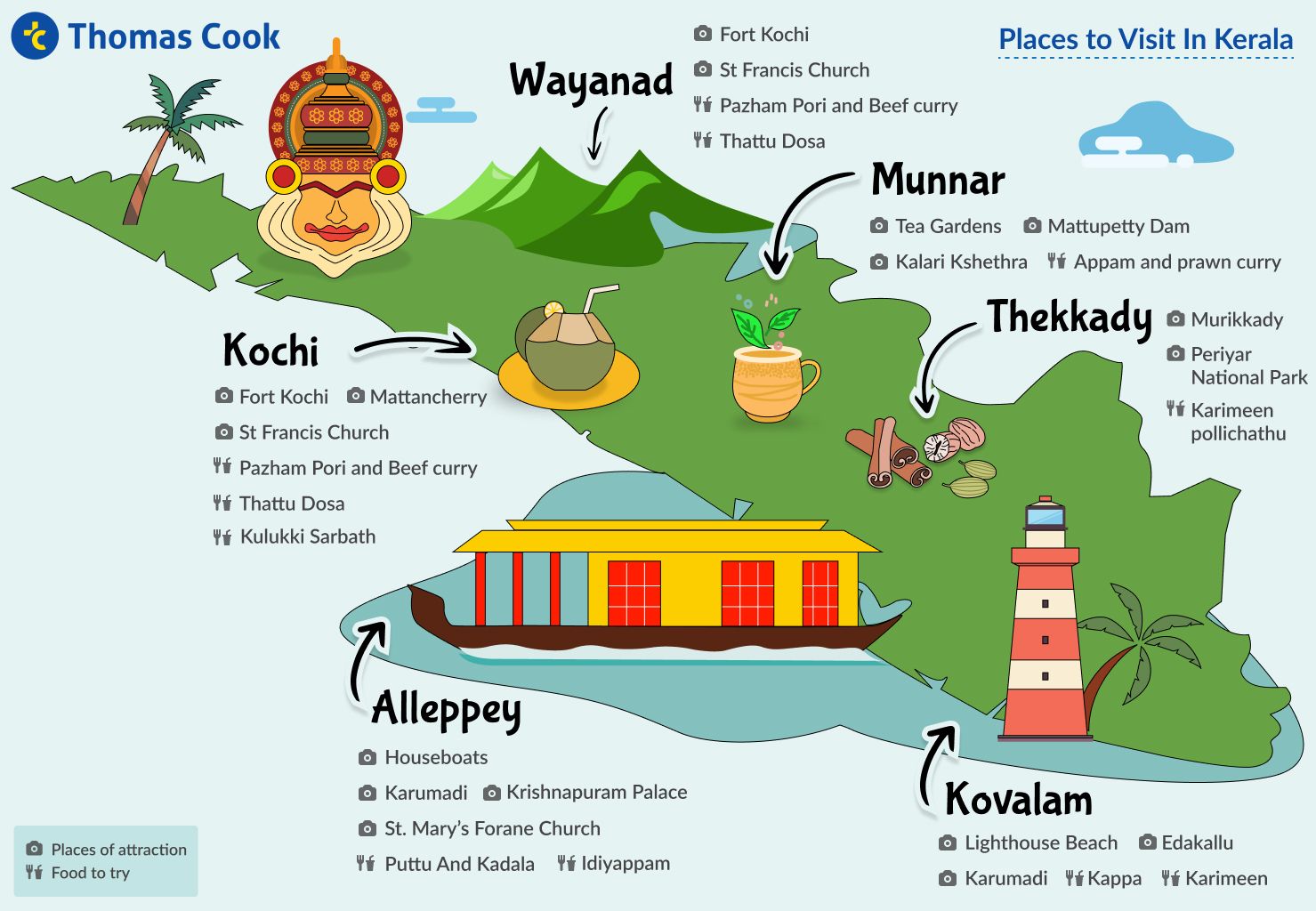 Places to Visit Kerala Infographic